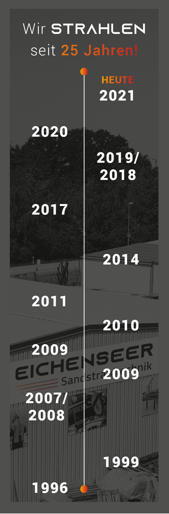 Zeitstrahl